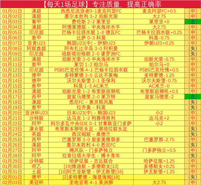 德布劳内,次级联赛表,现可能超越,百姓彩票,彩票平台,在线购彩,便捷投注,安全购彩