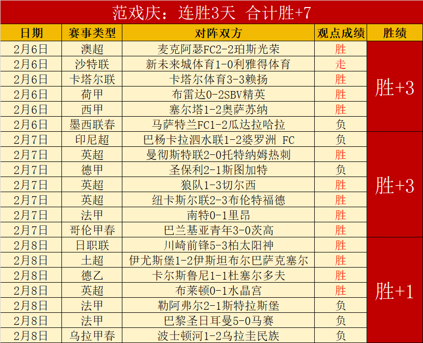 王楚钦孙颖,世乒联排行,榜领先,百姓彩票,彩票平台,在线购彩,便捷投注,安全购彩