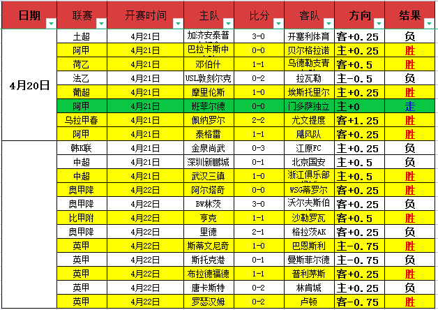 大猜想,皇马新帅人,选分析,百姓彩票,彩票平台,在线购彩,便捷投注,安全购彩
