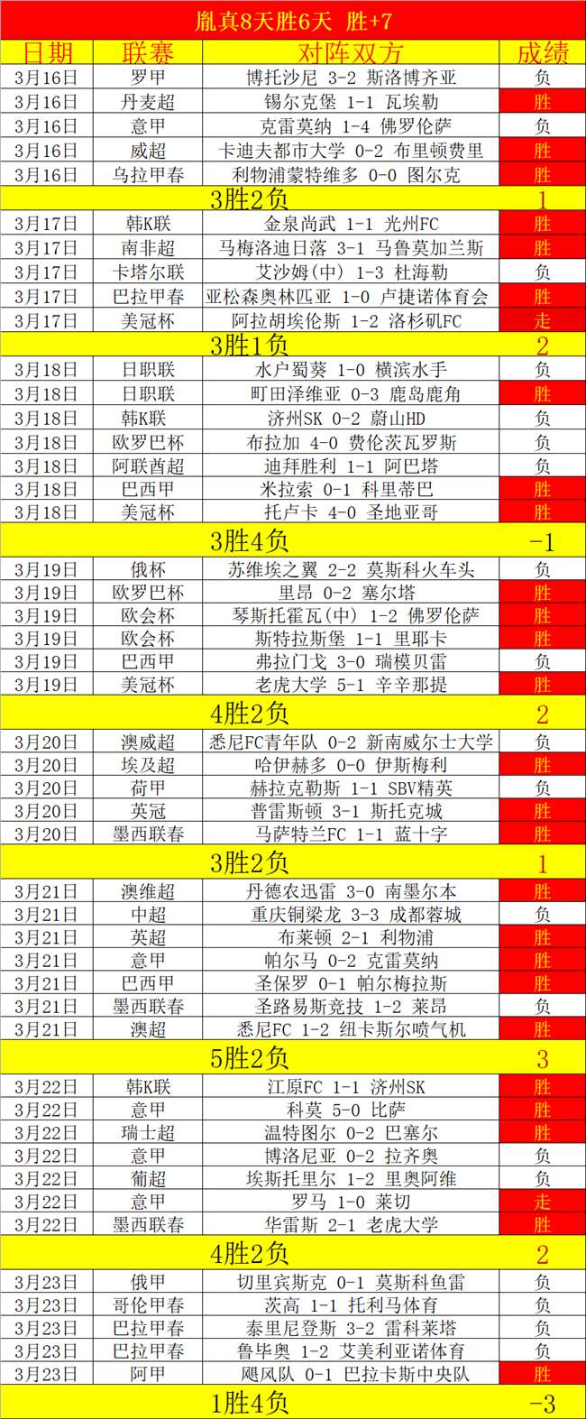 曼城对布莱,败北,哈兰德独中,百姓彩票,彩票平台,在线购彩,便捷投注,安全购彩