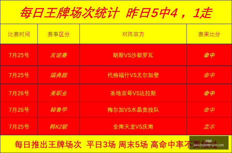 赛季亮点回,信心满满的,数据分析,百姓彩票,彩票平台,在线购彩,便捷投注,安全购彩