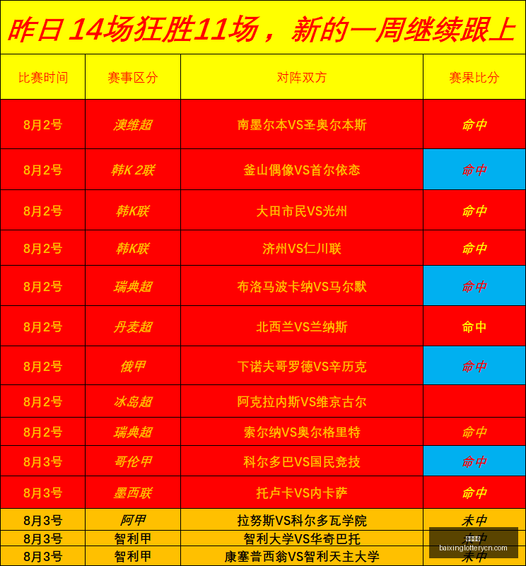 欧冠杯连胜,场全新超强,王牌,百姓彩票,彩票平台,在线购彩,便捷投注,安全购彩