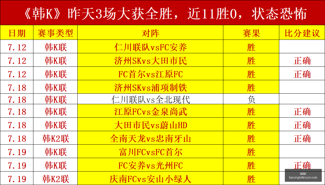 捷报连连捷,克连战告捷,葡萄牙状态,百姓彩票,彩票平台,在线购彩,便捷投注,安全购彩