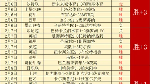 “王楚钦孙颖莎WTT世乒联排行榜领先，济南时报揭晓最新单打冠军排名”
