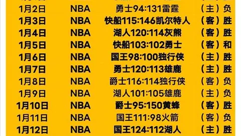 大乐透期号阿甲专家推荐：质合分析前区十码能否连胜