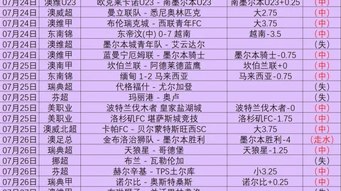 韩联连续4场全胜，15场赛事中11场命中，精准赛事盘点，不容错过